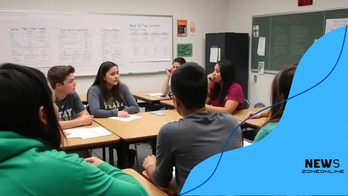 Impact on student financial behavior